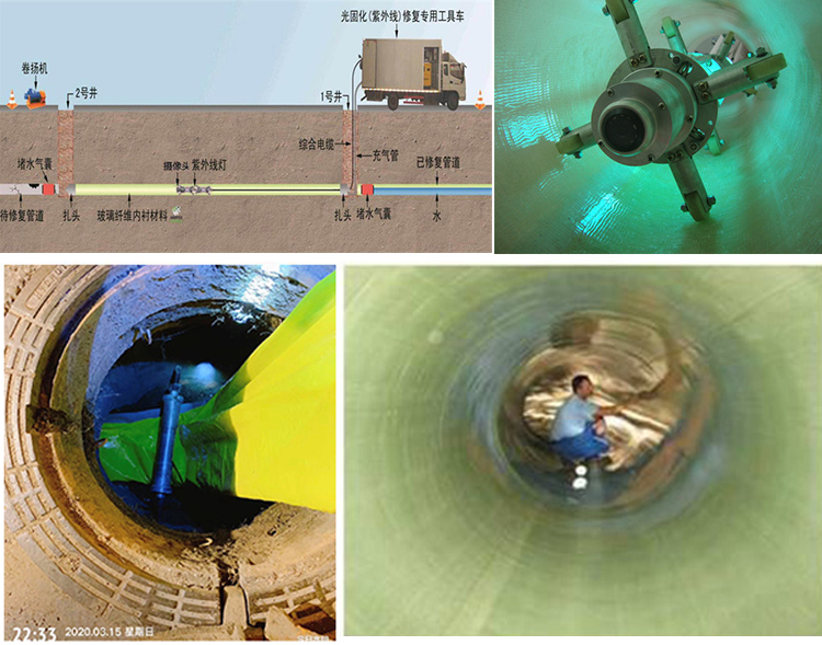 浪卡子UV-CIPP内衬修复