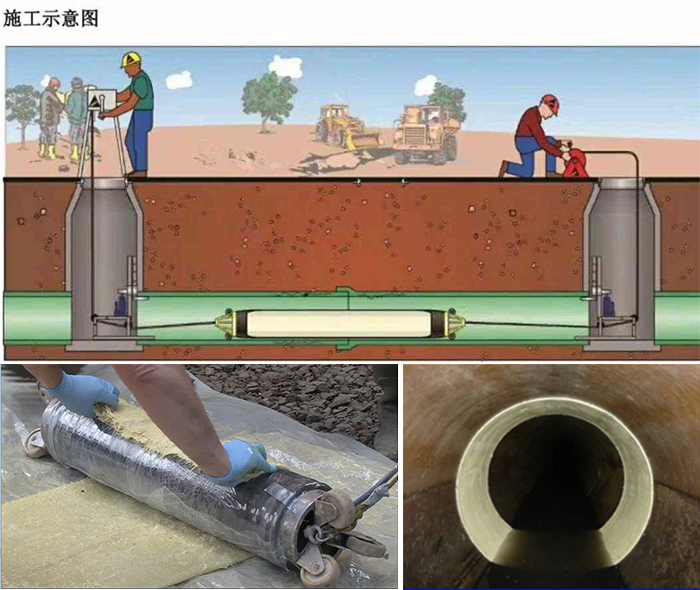 浪卡子管道局部点状修复